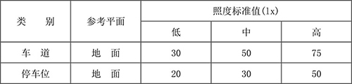 停車場(chǎng)照明標(biāo)準(zhǔn)